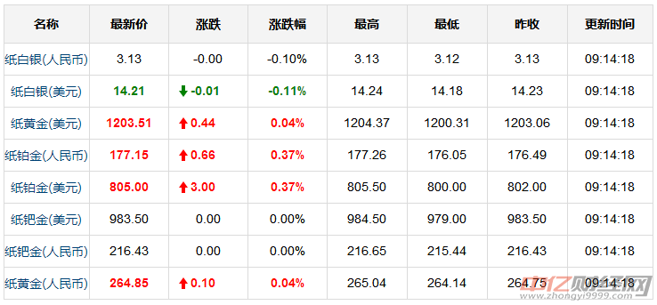 今日黄金最新报价，市场走势、影响因素与未来展望分析